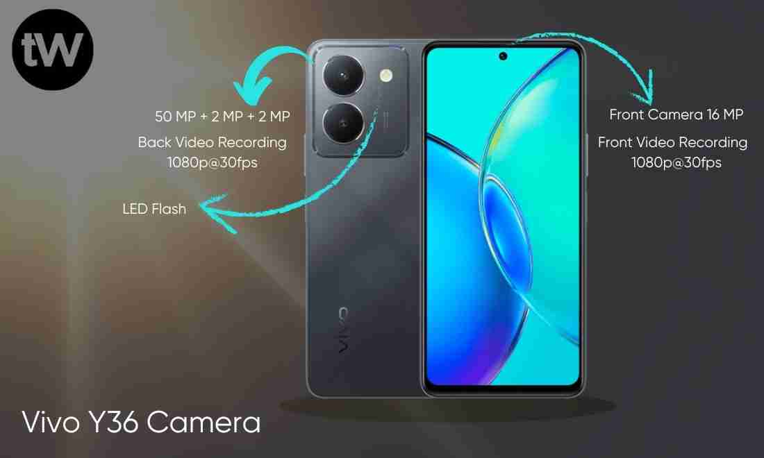 Vivo Y36 Price in Pakistan