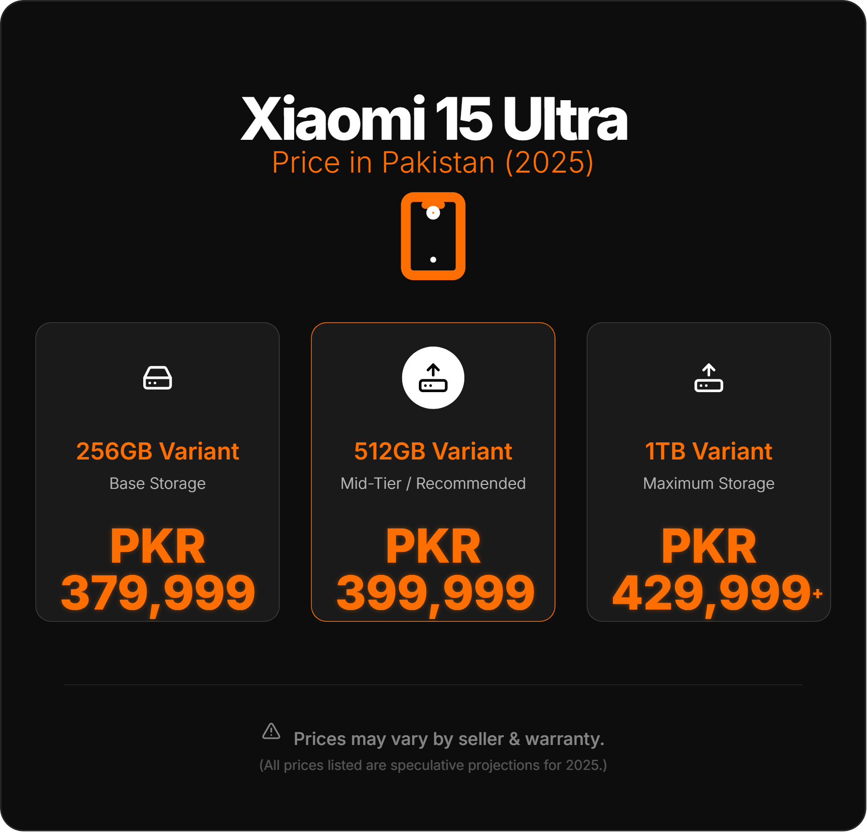 Xiaomi 15 Ultra in Pakistan