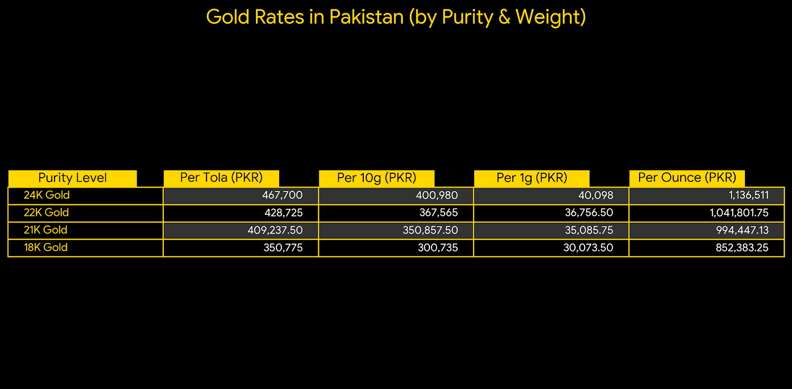 Gold price in pakistan